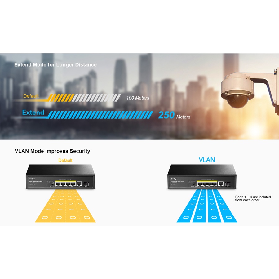 CUDY PoE+ switch GS1005PTS1, 5-port PoE+, 1x SFP, 120W, V1.0 - Image 5