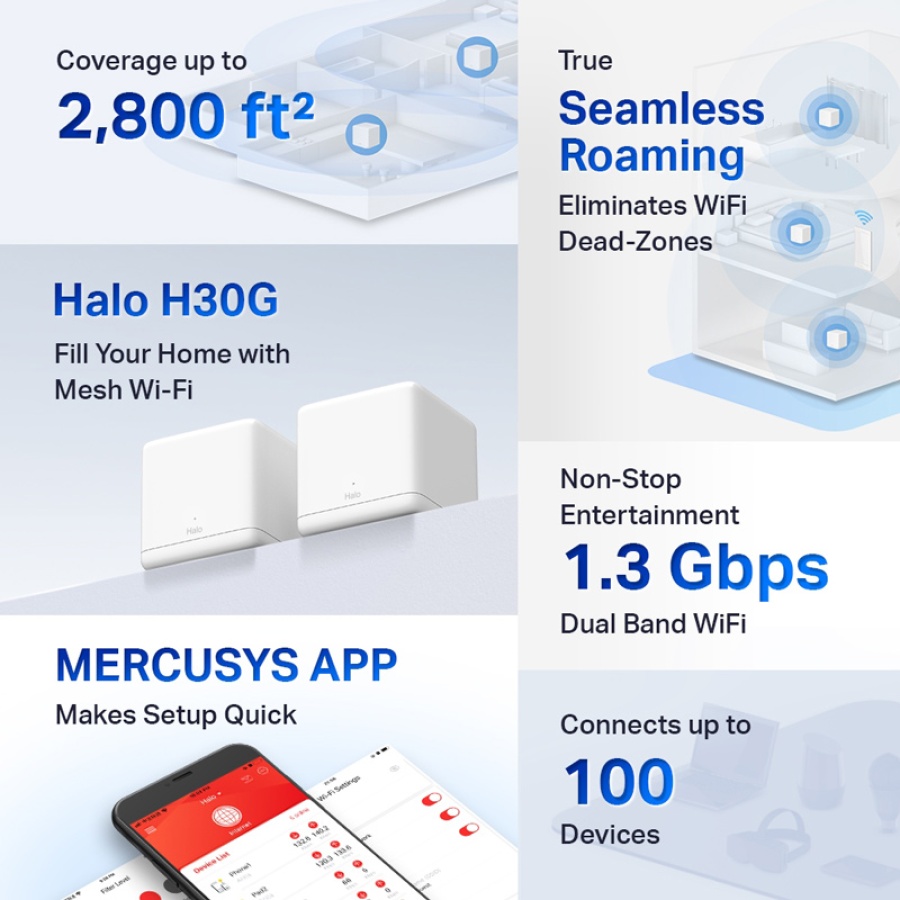 MERCUSYS Mesh Wi-Fi System Halo H30G, 1.3Gbps Dual Band, 2τμχ, Ver. 1.0 - Image 2