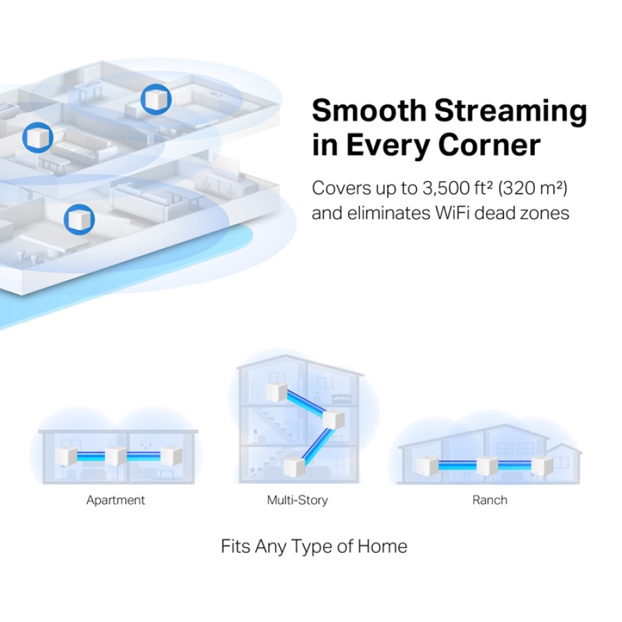 MERCUSYS Mesh Wi-Fi System Halo H30G, 1.3Gbps Dual Band, 3τμχ, Ver. 1.0 - Image 3