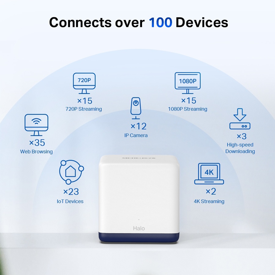 MERCUSYS Mesh Wi-Fi System Halo H50G, 1.9Gbps Dual Band, 2τμχ, Ver. 1.0 - Image 4