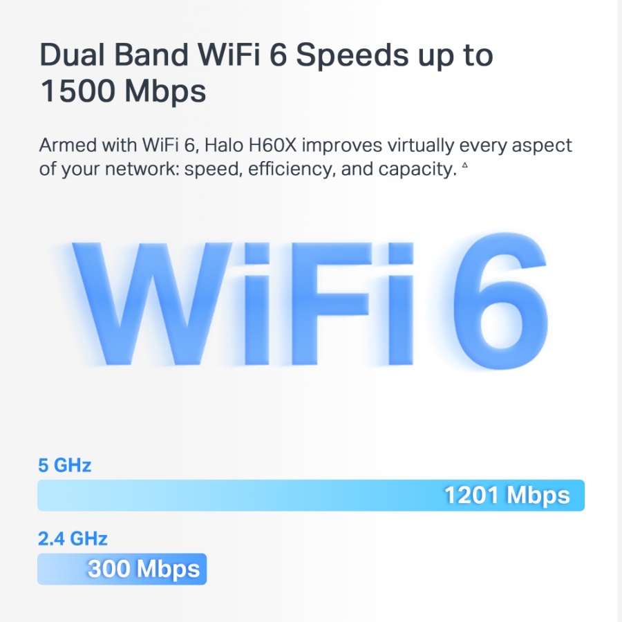 MERCUSYS Mesh WiFi 6 System Halo H60X, 1500Mbps Dual Band, 2τμχ, V.1.0 - Image 4