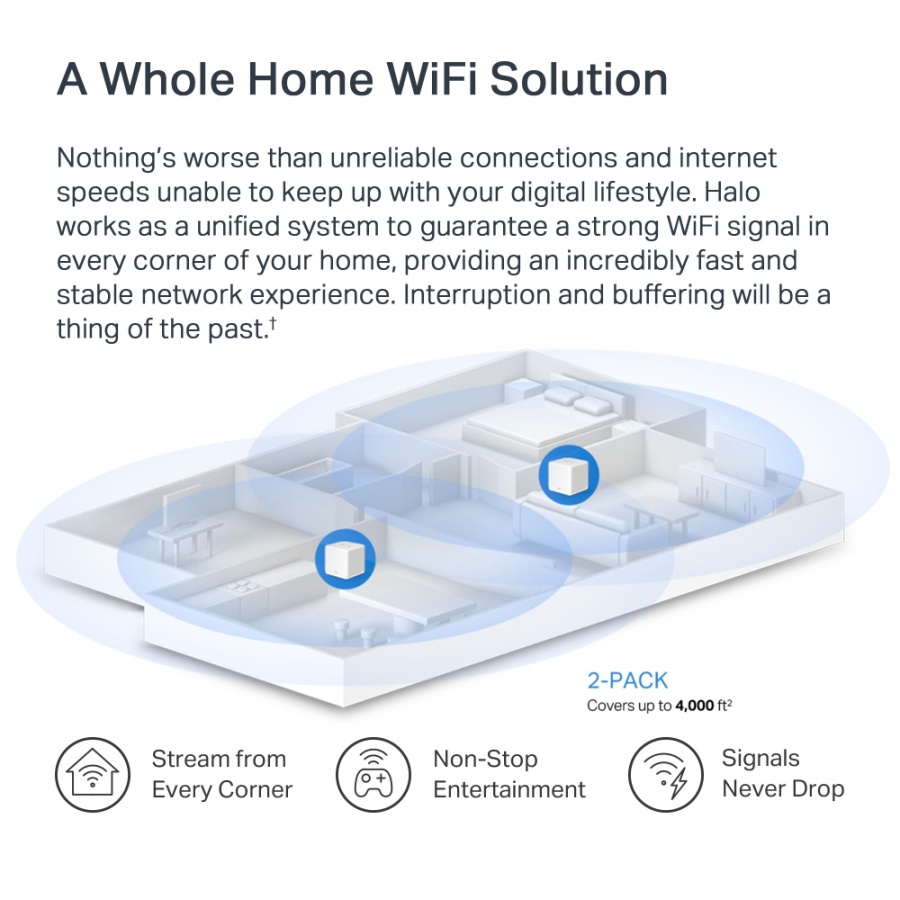 MERCUSYS Mesh WiFi 6 System Halo H60X, 1500Mbps Dual Band, 2τμχ, V.1.0 - Image 6