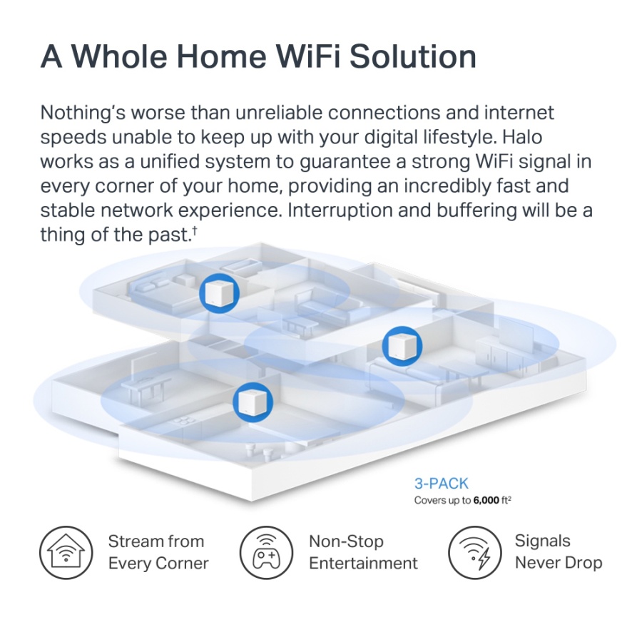 MERCUSYS Mesh WiFi 6 System Halo H60X, 1500Mbps Dual Band, 3τμχ, V.1.0 - Image 6