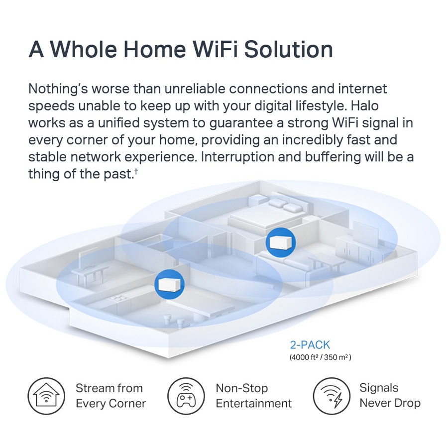 MERCUSYS Mesh Wi-Fi 6 System Halo H70X, 1.8Gbps Dual Band, 2τμχ, Ver 1.0 - Image 5