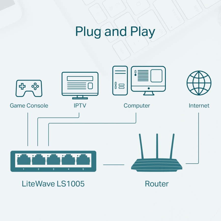 TP-LINK desktop switch LiteWave LS1005, 5-port 10/100Mbps, Ver 1.0 - Image 3