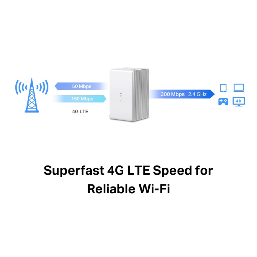 MERCUSYS Wireless N 4G LTE Router, 300 Mbps, Ver: 1.0 - Image 3