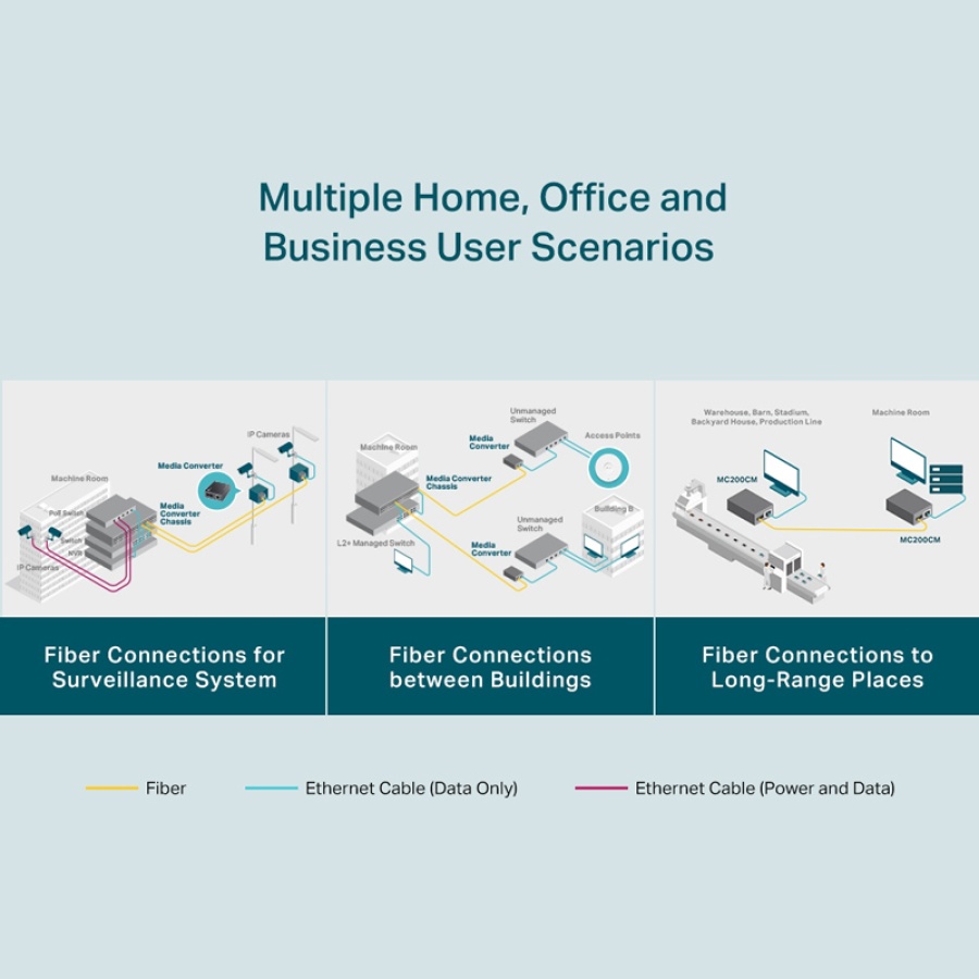 TP-LINK Gigabit Multi-Mode Media Converter MC200CM, Ver. 4.0 - Image 5