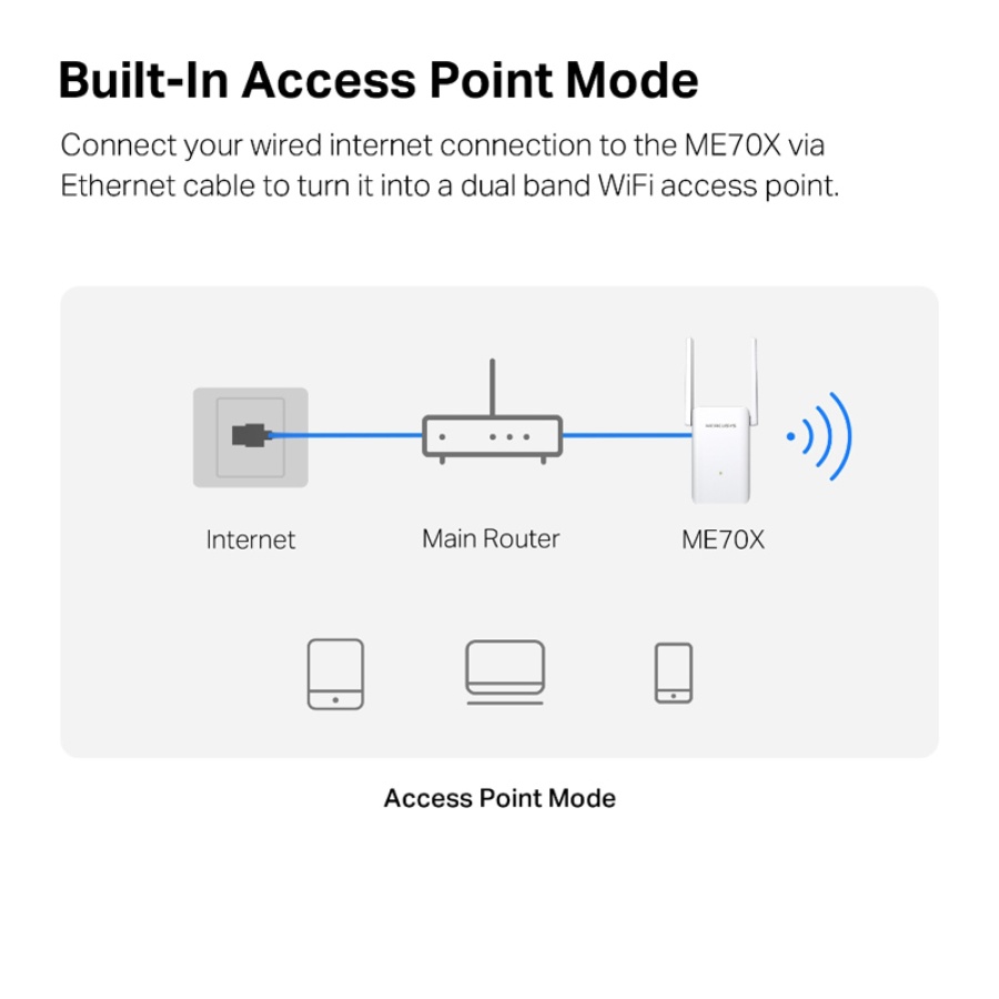 MERCUSYS range extender ME70X, Wi-Fi 6, 1800Mbps AX1800, Ver. 1.0 - Image 6