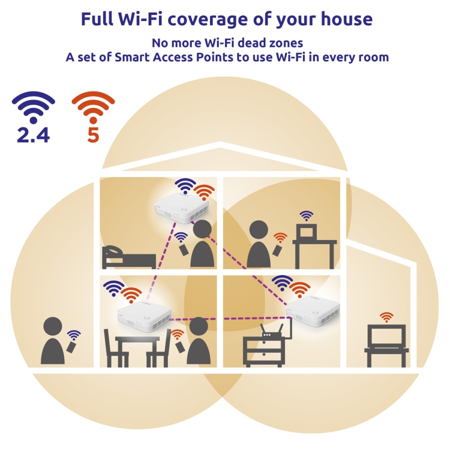 STRONG WiFi Mesh Home Kit ATRIA 1200 V2, 1200Mbps Dual Band, 2τμχ - Image 3