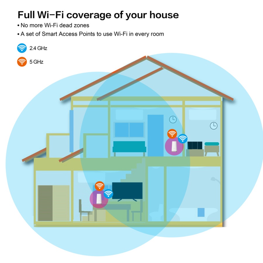 STRONG WiFi Mesh Home Kit ATRIA 2100, 2100Mbps Dual Band, 2τμχ - Image 6