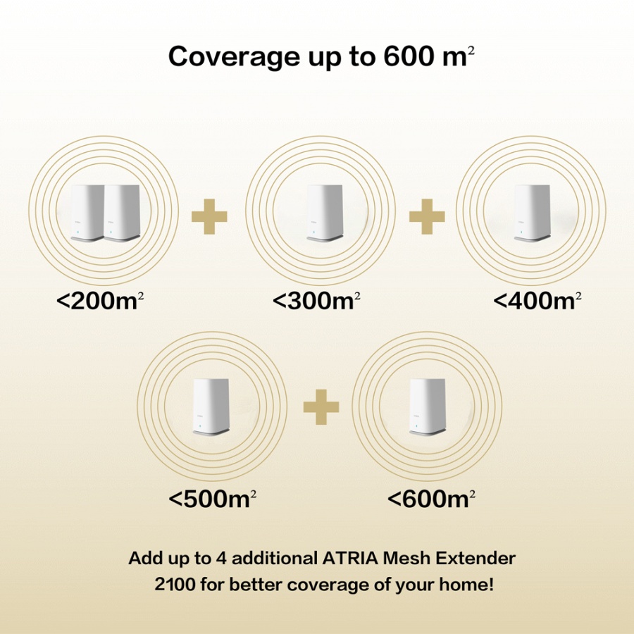 STRONG WiFi Mesh Home Kit ATRIA 2100, 2100Mbps Dual Band, 2τμχ - Image 7