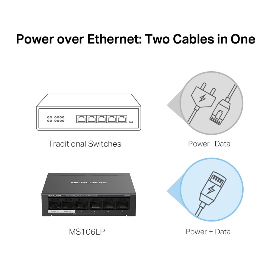 MERCUSYS Desktop Switch MS106LP, 6x 10/100 Mbps, PoE+, Ver. 1.0 - Image 4