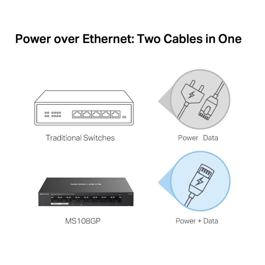 MERCUSYS Desktop Switch MS108GP, 8x 10/100/1000 Mbps, PoE+, Ver. 1.0 - Image 4