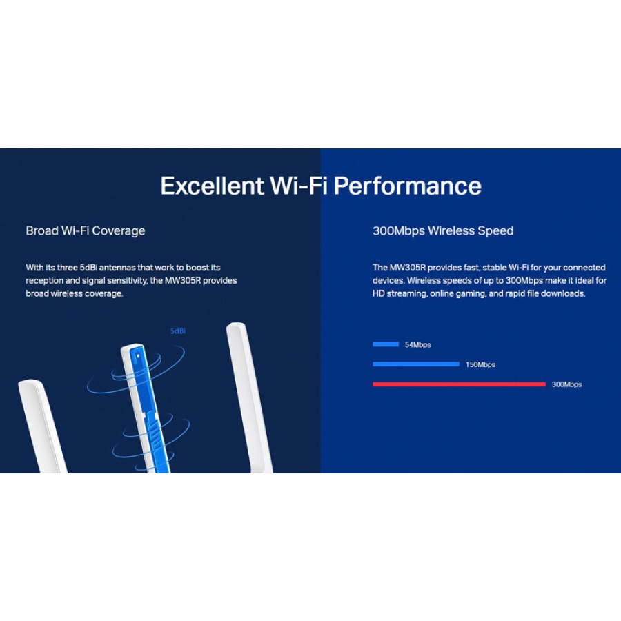 MERCUSYS Wireless N Router MW305R, 300Mbps, 4x 10/100Mbps, Ver. 2 - Image 6