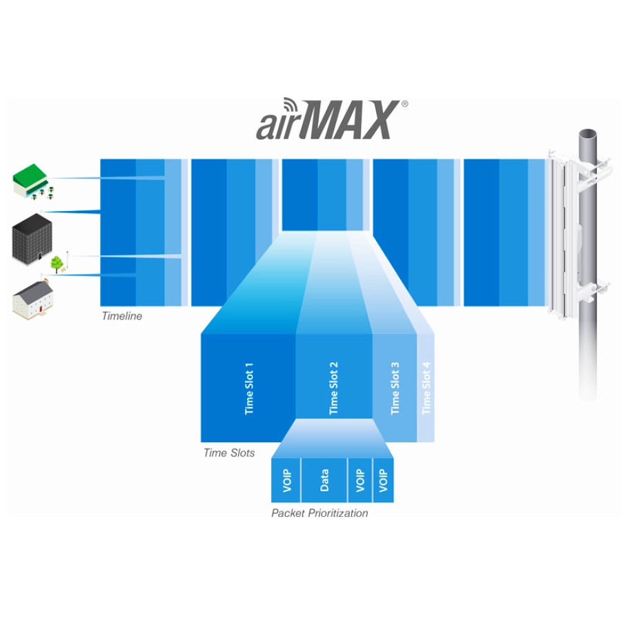 UBIQUITI κεραία 2,4GHz airMax 11dBi CPE για εξωτερική / εσωτερική χρήση - Image 6