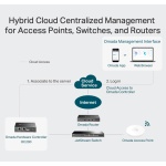 TP-LINK Omada Hardware Controller OC200, Ver. 2.0 - Image 2