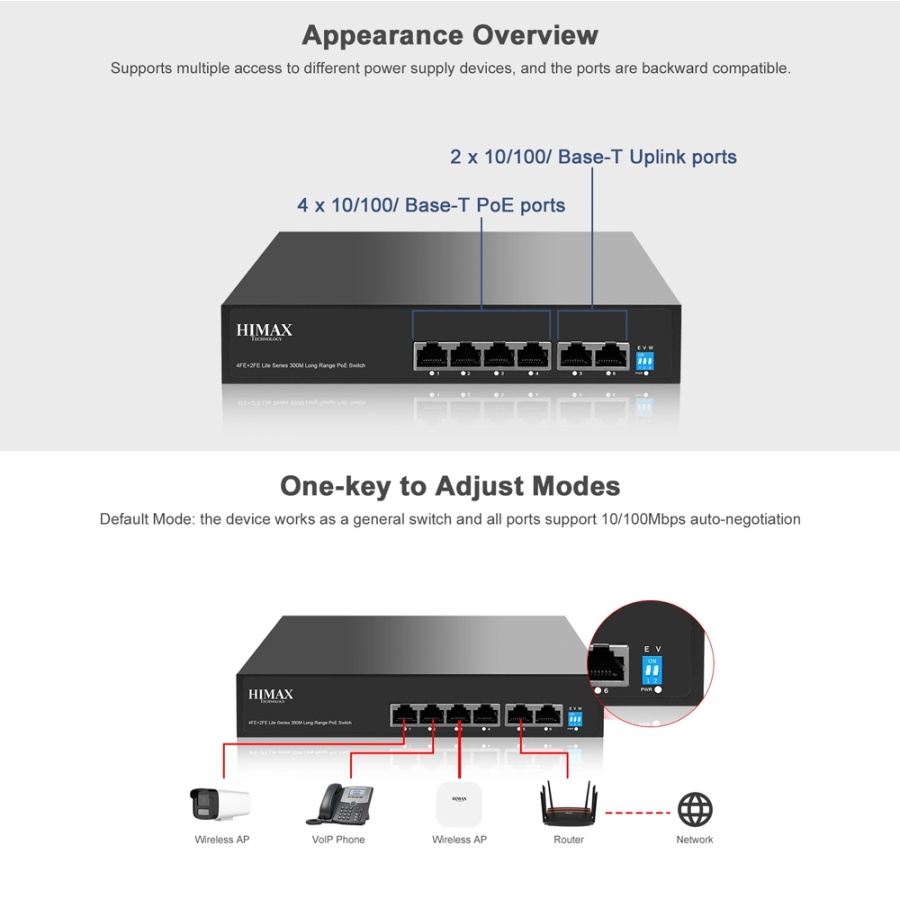 HIMAX PoE switch PS1402E-L, 4x Ethernet PoE & 2x Ethernet θύρες, έως 100Mbps - Image 6