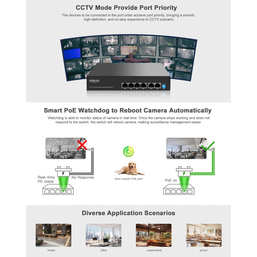 HIMAX PoE switch PS1402E-L, 4x Ethernet PoE & 2x Ethernet θύρες, έως 100Mbps - Image 8