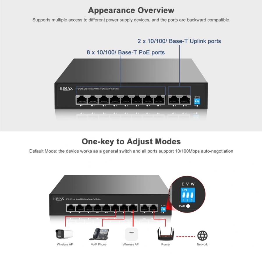 HIMAX PoE switch PS1802E-L, 8x Ethernet PoE & 2x Ethernet θύρες, έως 100Mbps - Image 6