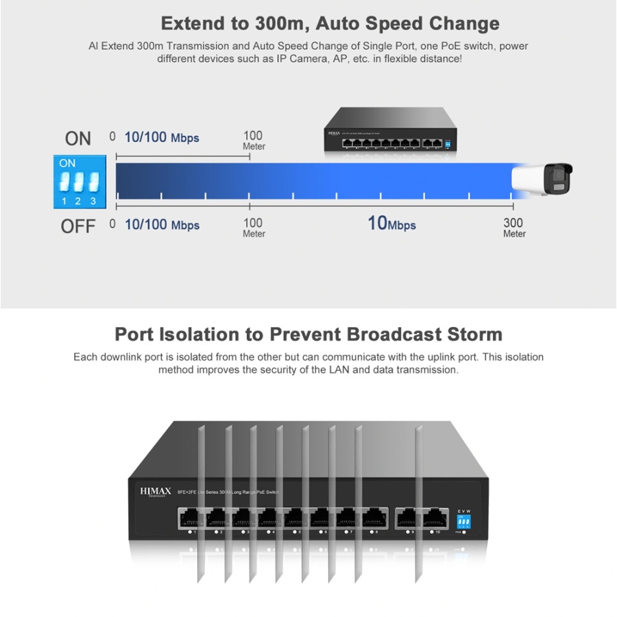 HIMAX PoE switch PS1802E-L, 8x Ethernet PoE & 2x Ethernet θύρες, έως 100Mbps - Image 7