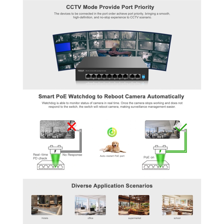 HIMAX PoE switch PS1802E-L, 8x Ethernet PoE & 2x Ethernet θύρες, έως 100Mbps - Image 8