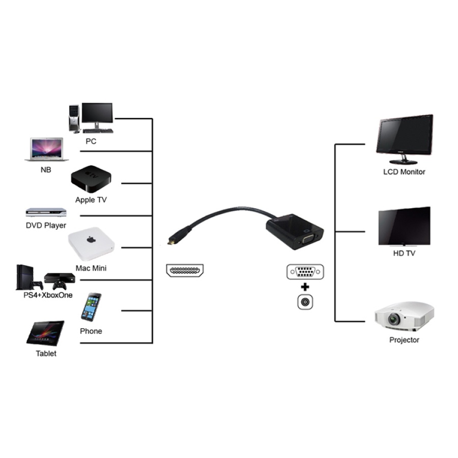 POWERTECH αντάπτορας micro HDMI σε VGA PTH-027 με audio, μαύρος - Image 3