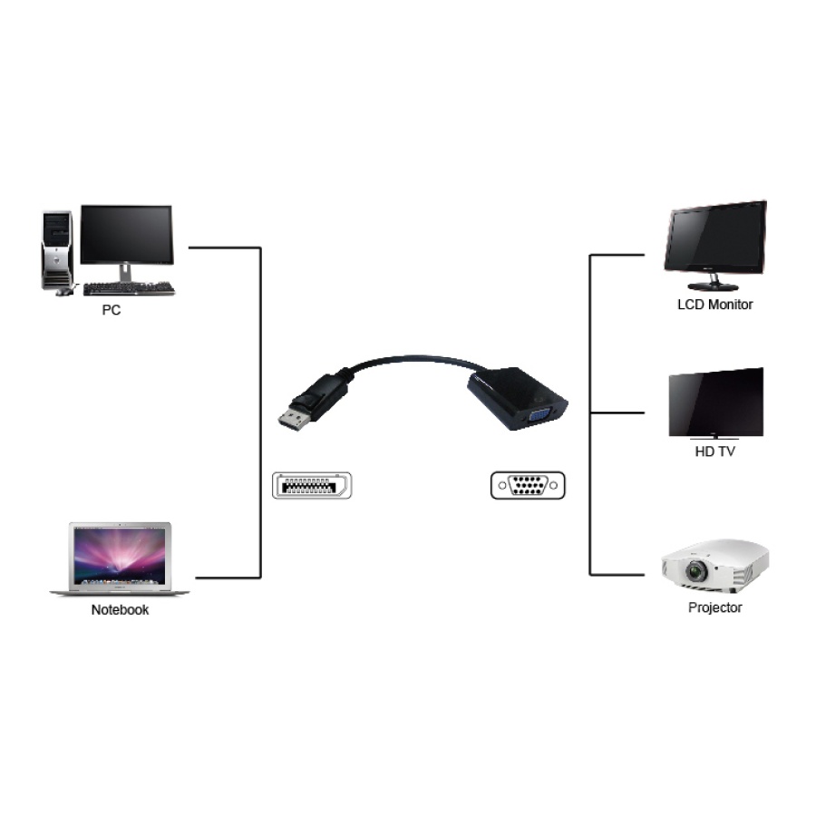 POWERTECH αντάπτορας DisplayPort σε VGA PTH-028, 1920x1200p, μαύρο - Image 2