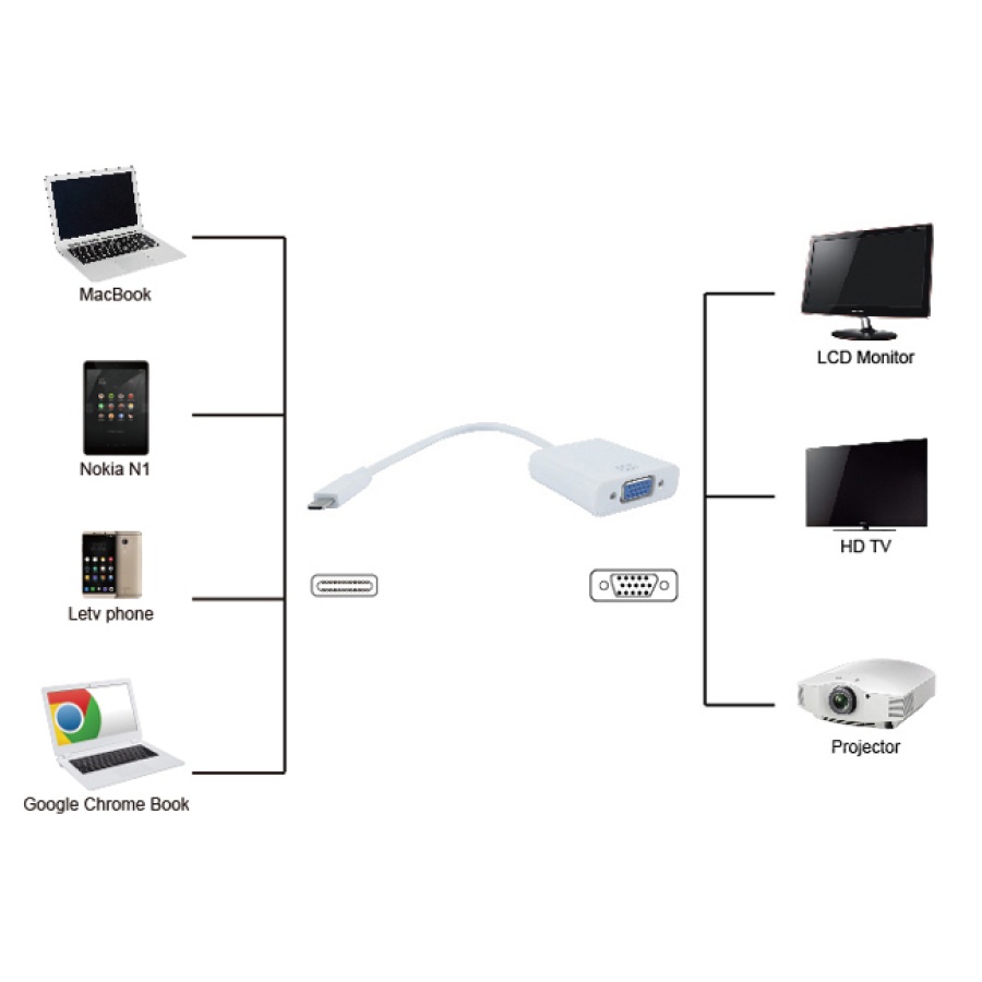 POWERTECH αντάπτορας USB Type-C σε VGA PTH-034, Full HD, λευκό - Image 2