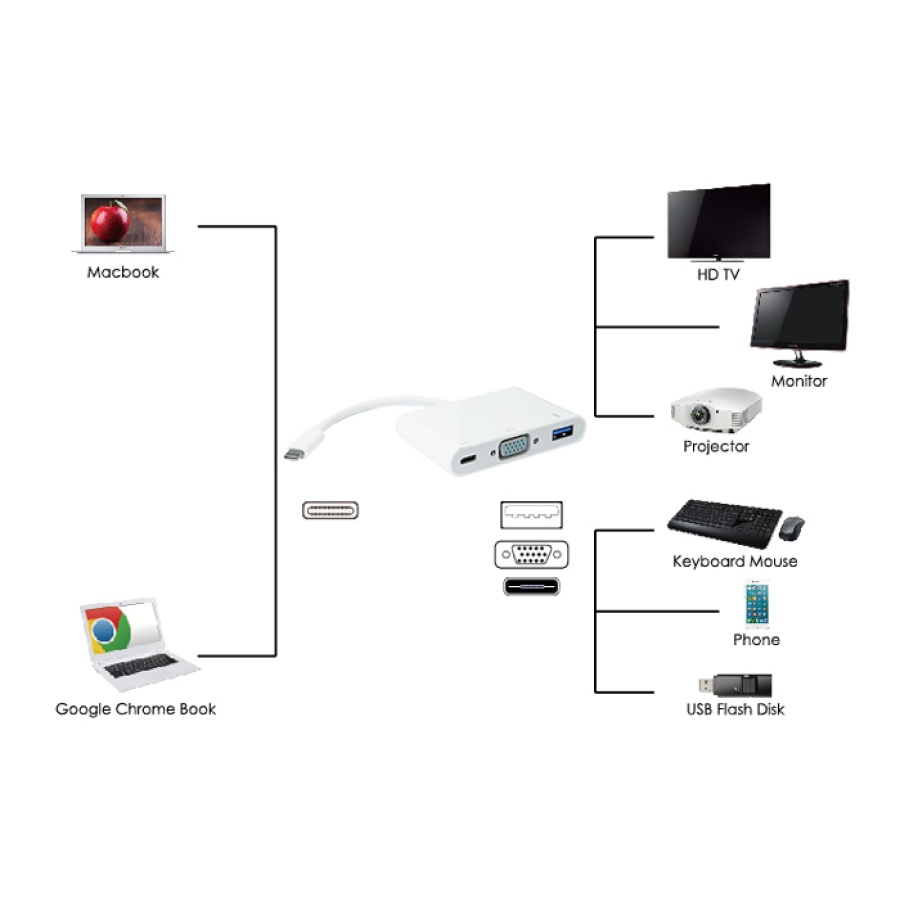 POWERTECH docking station PTH-035, 3 θυρών, USB-C σύνδεση, λευκό - Image 2