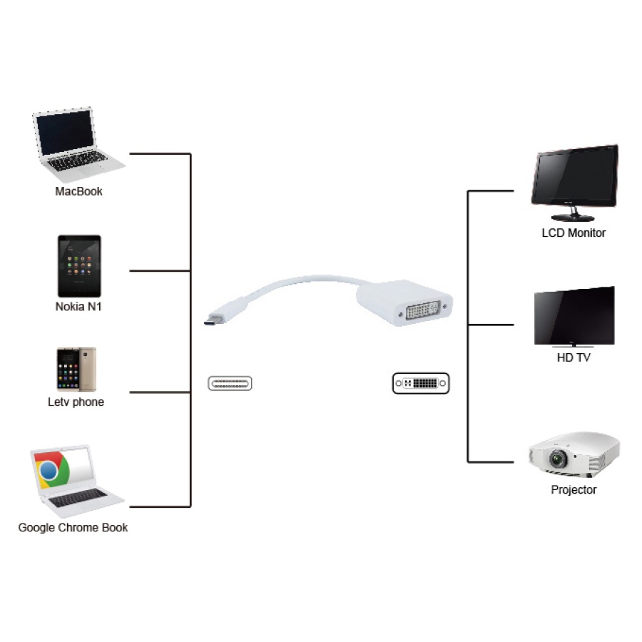 POWERTECH αντάπτορας USB Type-C σε DVI PTH-036, 4K, λευκό - Image 2