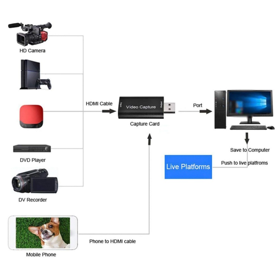 POWERTECH video capture PTH-047, HDMI/USB σύνδεση, 4K/60Hz, μαύρο - Image 2