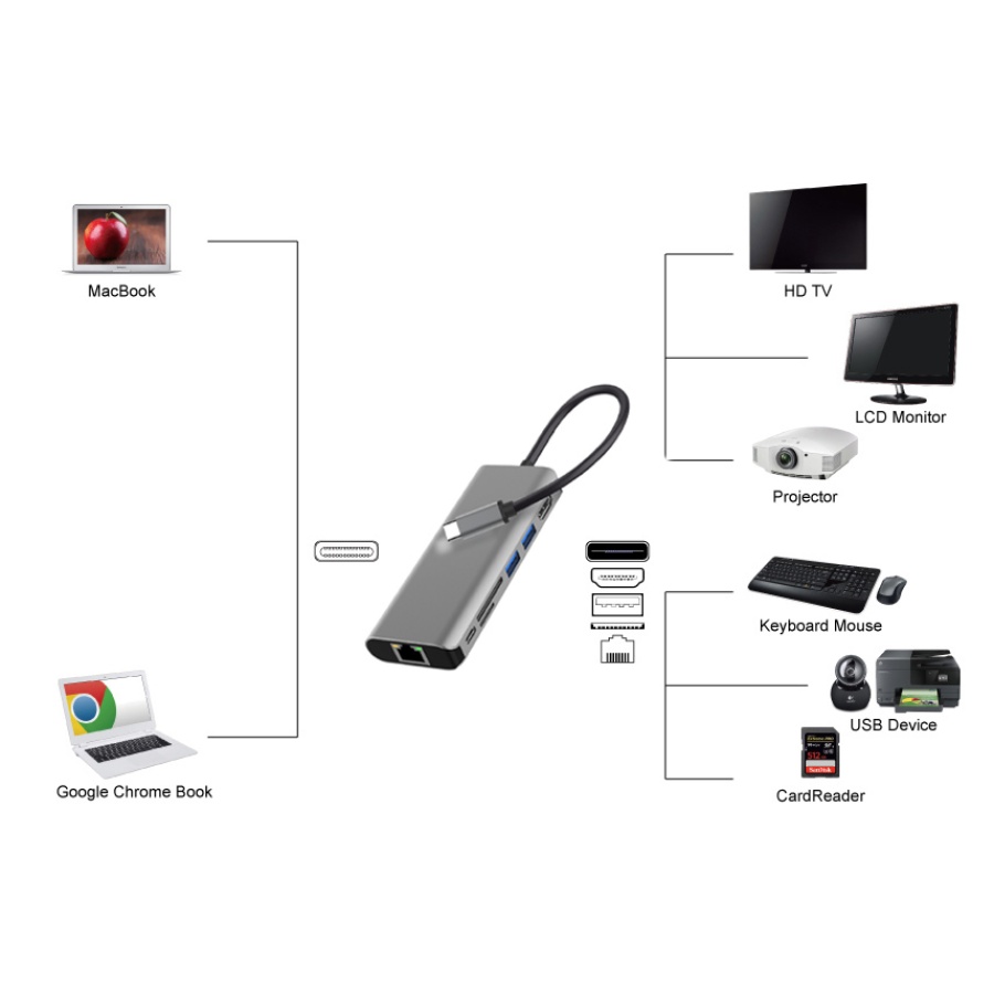 POWERTECH docking station PTH-112, 7 θυρών, USB-C σύνδεση, 100W PD, γκρι - Image 3