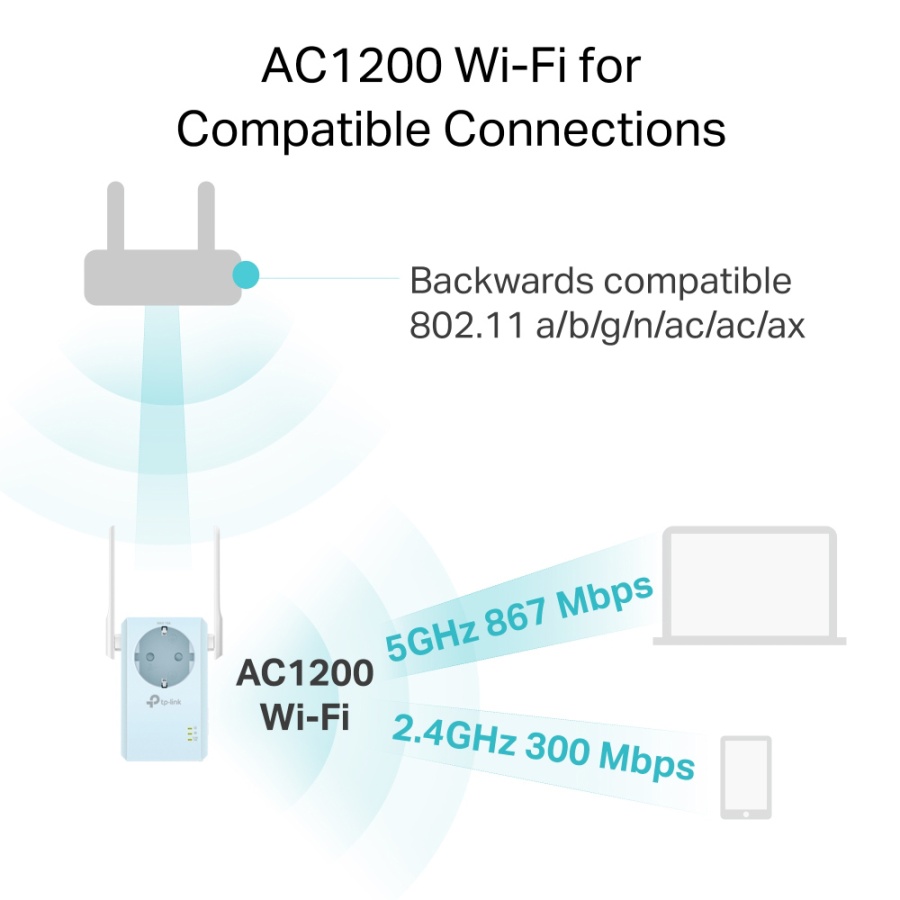 TP-LINK WiFi range extender RE365 με Passthrough, AC1200 1200Mbps, Ver. 3.0 - Image 3