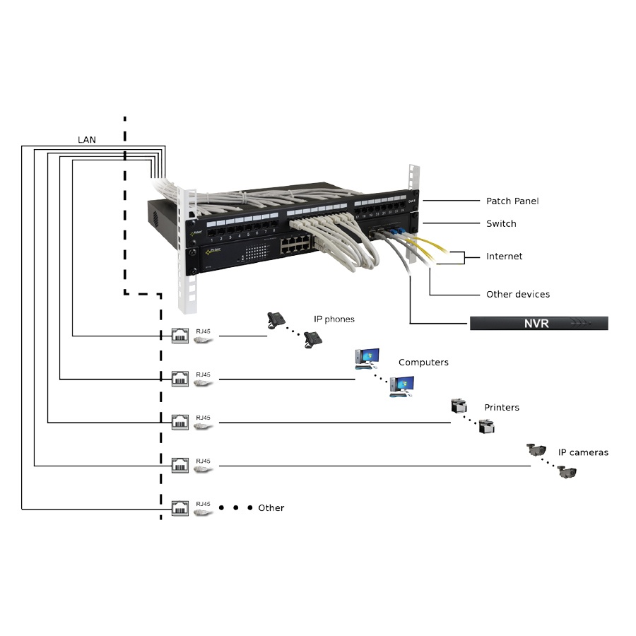 PULSAR patch panel RP-U24V6, 19"/1U, 24-port, UTP Cat 6 - Image 3