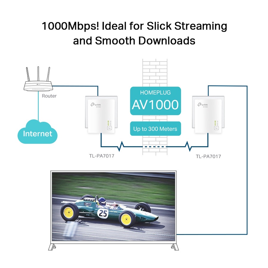 TP-LINK Powerline Starter Kit TL-PA7017, AV1000 Gigabit, Ver. 4.0 - Image 5