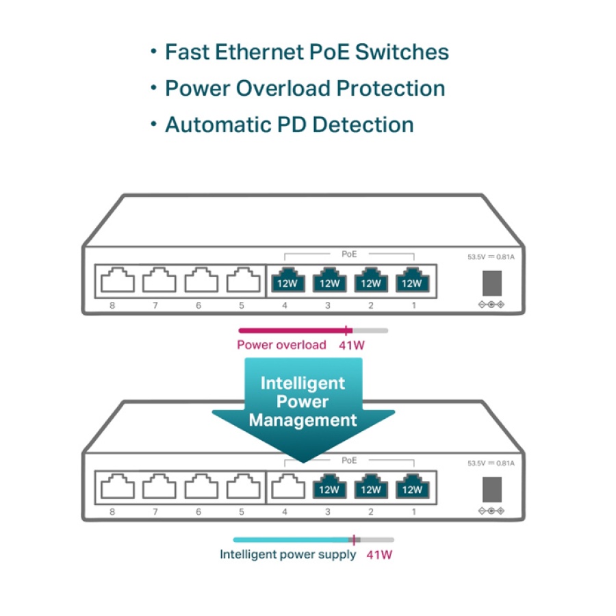 TP-LINK desktop switch TL-SF1008LP, 8-Port 10/100Mbps, 4x PoE, Ver. 2.0 - Image 6