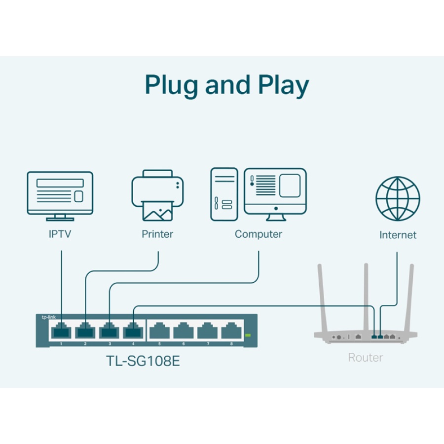 TP-LINK Easy Smart Switch TL-SG108E, 8-port 10/100/1000Mbps, Ver 6.0 - Image 2