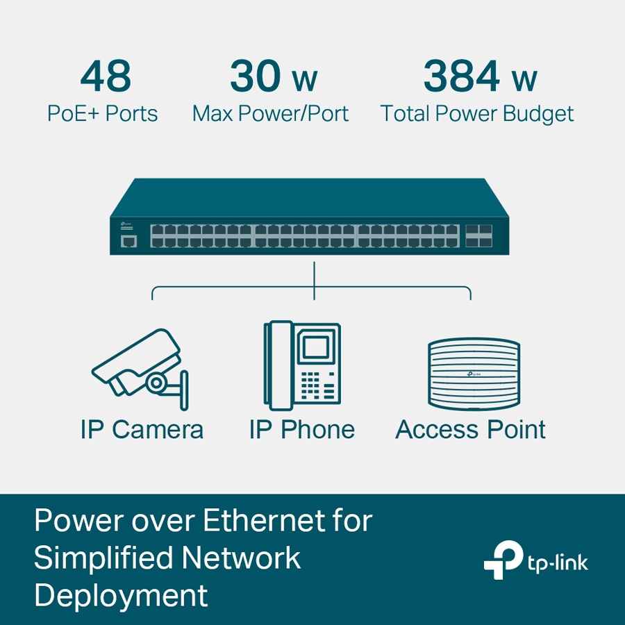 TP-LINK L2+ Managed Switch TL-SG3452P, 48x PoE+, 4x SFP, Ver. 3.2 - Image 2