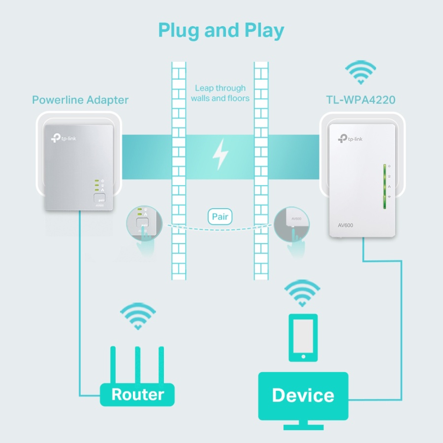 TP-LINK Wi-Fi Powerline Extender, AV600 300Mbps, Ver. 4.0 - Image 4