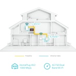 TP-LINK Powerline ac Wi-Fi Kit TL-WPA7517, AV1000 Gigabit, Ver. 1.0 - Image 4