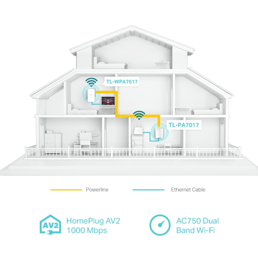 TP-LINK Powerline ac Wi-Fi Kit TL-WPA7517, AV1000 Gigabit, Ver. 1.0 - Image 4