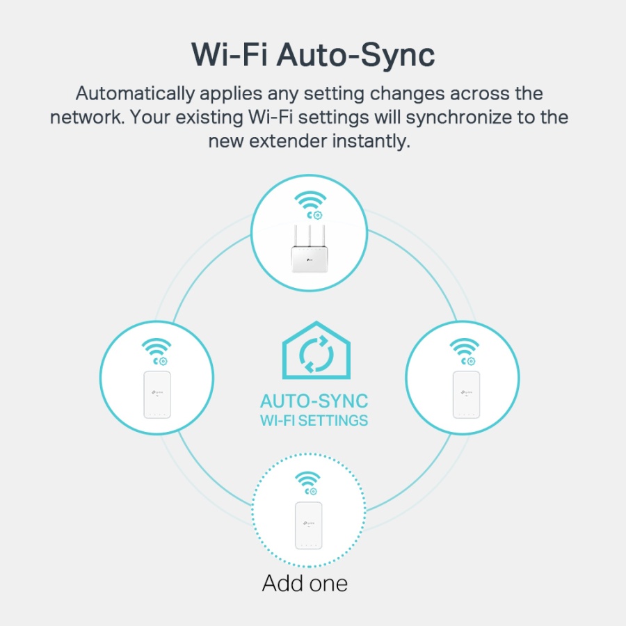 TP-LINK Powerline ac Wi-Fi Kit TL-WPA7517, AV1000 Gigabit, Ver. 1.0 - Image 5