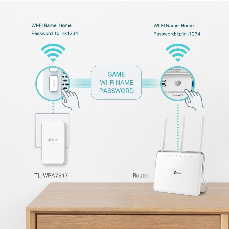 TP-LINK Powerline ac Wi-Fi Kit TL-WPA7517, AV1000 Gigabit, Ver. 1.0 - Image 6