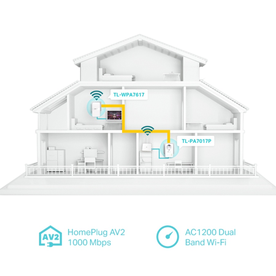 TP-LINK Powerline ac Wi-Fi Kit TL-WPA7617, AV1000 Gigabit, Ver. 1.0 - Image 3