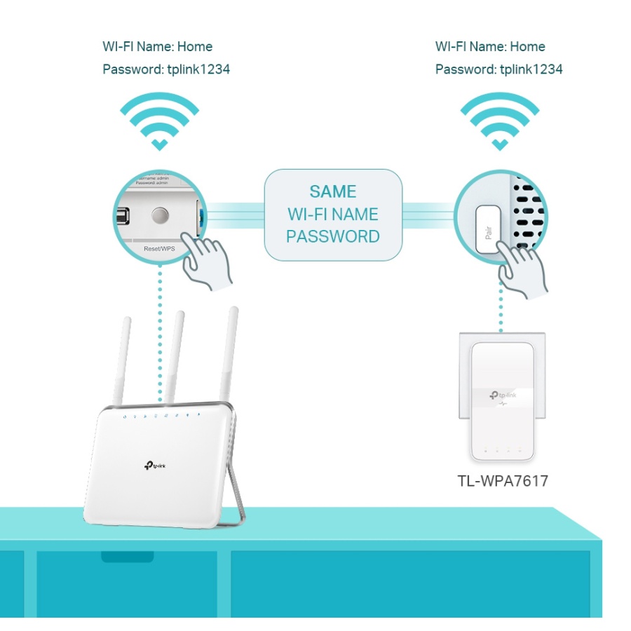 TP-LINK Powerline ac Wi-Fi Kit TL-WPA7617, AV1000 Gigabit, Ver. 1.0 - Image 5