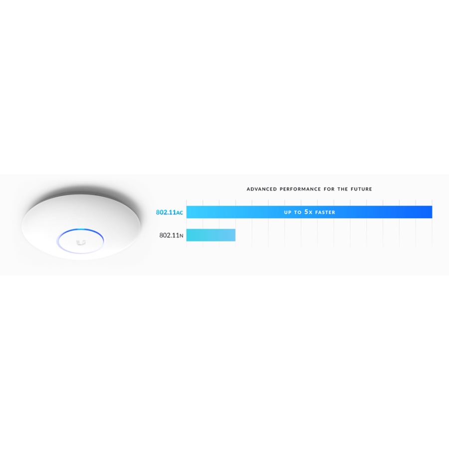 UBIQUITI Access Point UAP-AC-PRO, dual-band, 3x3 MIMO 802.11ac - Image 2