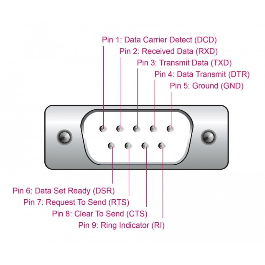 DELOCK αντάπορας USB σε RS-232 64276, 460.8Kbps, 0.25m, μαύρος - Image 2