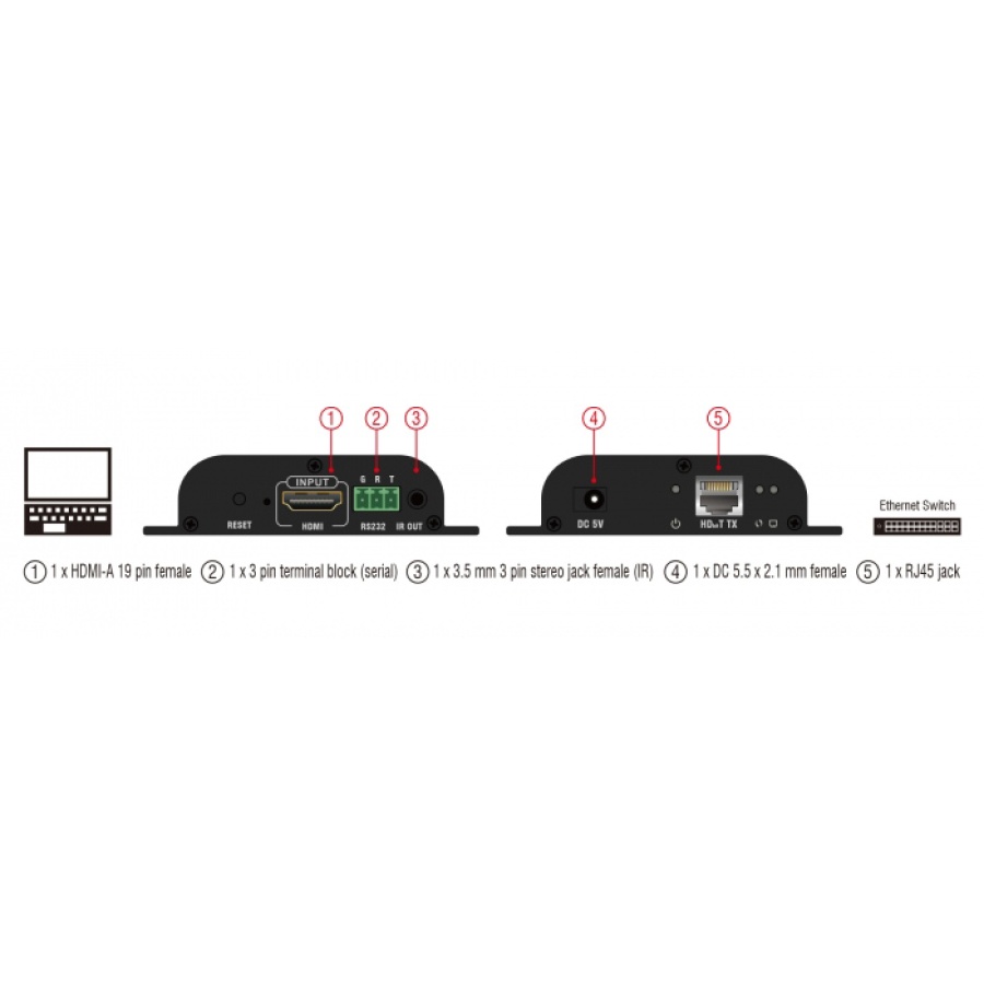 DELOCK HDMI video extender 65943 μέσω καλωδίου RJ45, 1080p, HDBitT, 100m - Image 2