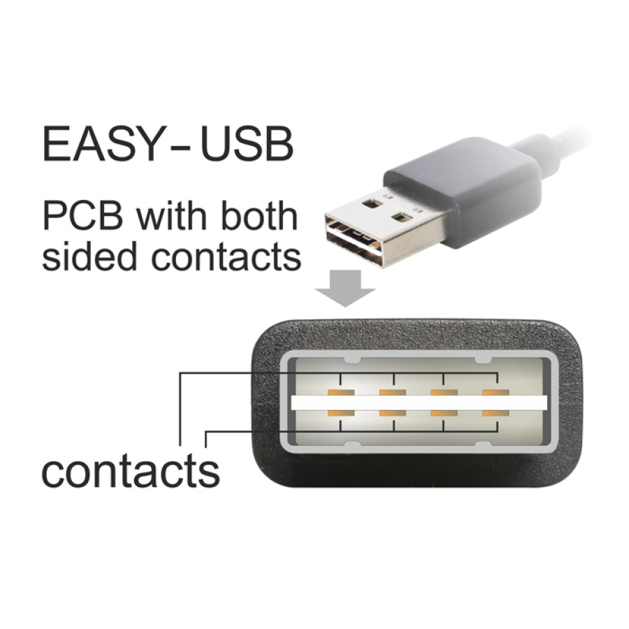 POWERTECH καλώδιο USB αρσενικό σε θηλυκό CAB-U092 Dual Easy, 1.5m, μαύρο - Image 2