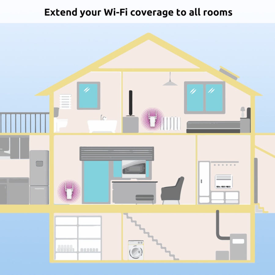 STRONG Powerline Kit POWERLWF600DUOEUV2, 600Mbps, 300Mbps WiFi, 2τμχ - Image 4